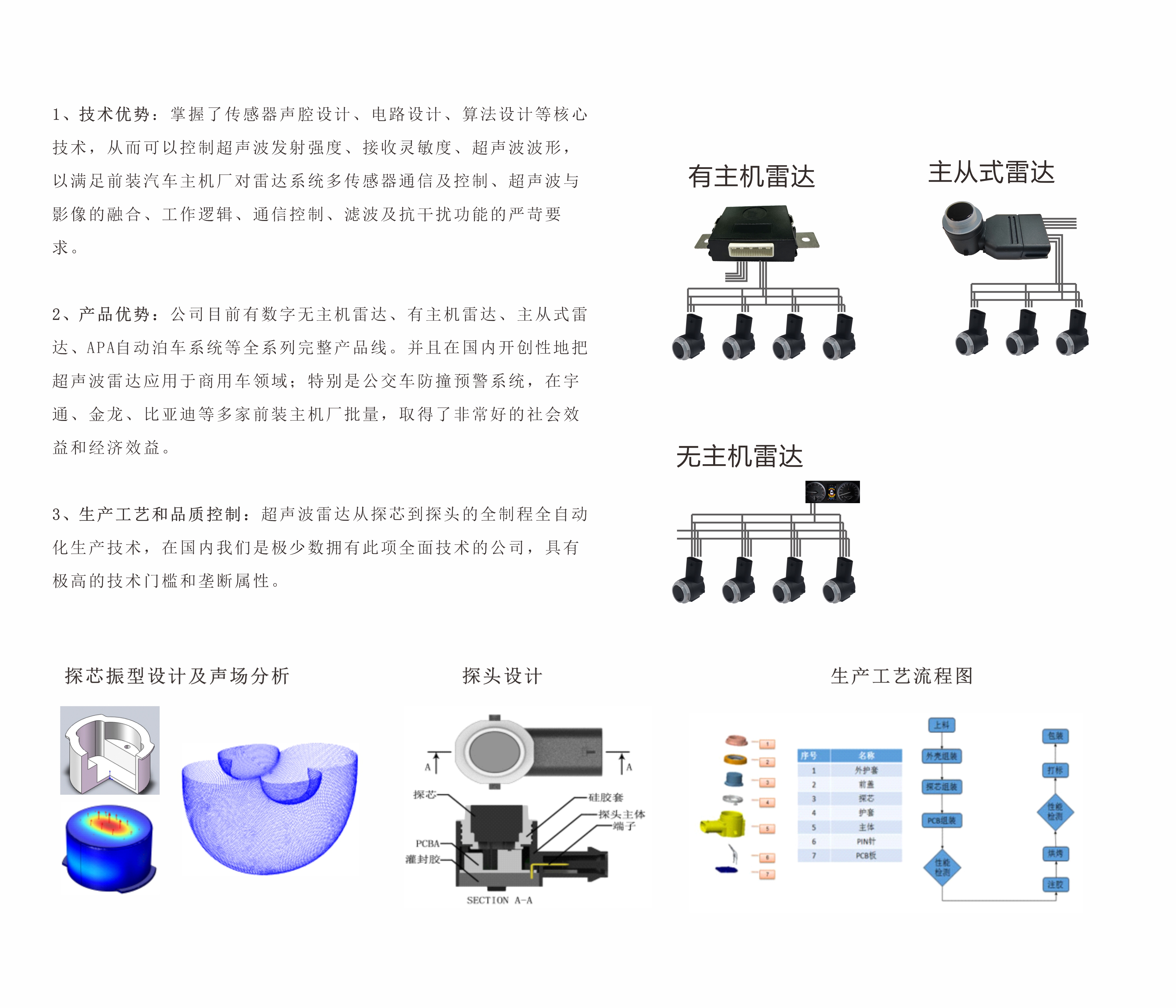 雷达优势.jpg